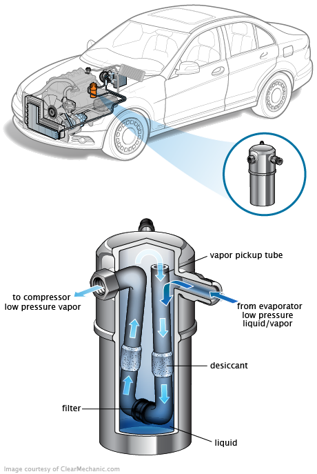 See B2961 repair manual